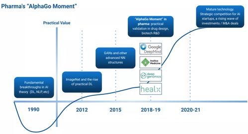 智药新篇 人工智能在药物研发软件应用中的蓬勃发展