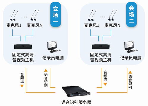 灵云智能，智慧检法 2017检法信息化融合发展创新大会聚焦人工智能应用新路径