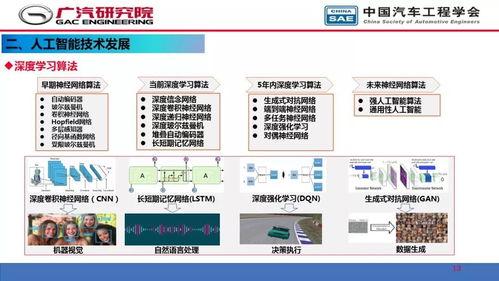 人工智能在自动驾驶开发中的应用 软件开发的引擎
