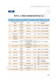 《中国人工智能开源软件发展白皮书》与166示例 人工智能应用软件开发的新范式